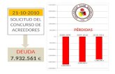 2008-20092009-20102010-2011 21-10-2010 SOLICITUD DEL CONCURSO DE ACREEDORES DEUDA 7.932.561 € PÉRDIDAS.