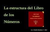 Lic. Claudia Mendoza /// 2013 La estructura del Libro de los Números.