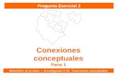 Pregunta Esencial 2 Detectives en la clase — Investigación 2-10: Conexiones conceptuales Conexiones conceptuales Parte 1.