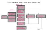 ESTRATEGIA DE MEZCLA DE MERCADOTECNIA MEZCLA DE PROMOCIÓN Fuente: Philip Kotler MEZCLA DE OFERTA EMPRESA MEZCLA DE PRODUCTOS MEZCLA DE SERVICIOS MEZCLA.