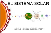 EL SISTEMA SOLAR ALUMNO : DANIEL BUENO GARCÍA. PLANETAS DEL SISTEMA SOLAR EL SISTEMA SOLAR PLANETAS INTERIORES MERCURIO VENUS LA TIERRA PLANETAS EXTERIORES.