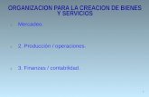ORGANIZACION PARA LA CREACION DE BIENES Y SERVICIOS 1. Mercadeo. 2. 2. Producción / operaciones. 3. 3. Finanzas / contabilidad. 1.