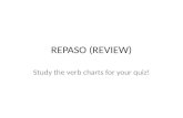 REPASO (REVIEW) Study the verb charts for your quiz!