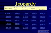 Jeopardy Entrar el hotel los artículos en el cuarto aleatorio Heading5 Q $100 Q $200 Q $300 Q $400 Q $500 Q $100 Q $200 Q $300 Q $400 Q $500 Final Jeopardy.