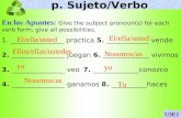 P. Sujeto/Verbo En los Apuntes: Give the subject pronoun(s) for each verb form; give all possibilities. 1._______________ practica 5. ____________ vende.