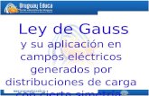 Ley de Gauss y su aplicación en campos eléctricos generados por distribuciones de carga con cierta simetría.