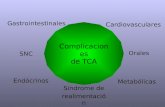 Orales Complicaciones de TCA Gastrointestinales SNC Sindrome de realimentación Cardiovasculares Metabólicas Endócrinos.