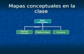 Mapas conceptuales en la clase Mapas conceptuales Etiquetas Concepto Palabras liganJerarquia tiene.