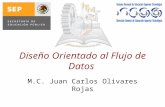 Diseño Orientado al Flujo de Datos M.C. Juan Carlos Olivares Rojas.