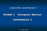 C.R. Lindo Carrión CIRCUITOS ELÉCTRICOS I Unidad IConceptos Básicos Conferencia 2.