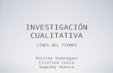 INVESTIGACIÓN CUALITATIVA LÍNEA DEL TIEMPO Shirley Rodríguez Cristina Cosío Sugeimy Huesca.