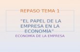 REPASO TEMA 1 “EL PAPEL DE LA EMPRESA EN LA ECONOMÍA” ECONOMÍA DE LA EMPRESA.