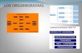 LOS ORGANIGRAMAS. Los organigramas son útiles instrumentos de organización, puesto que nos proporcionan una imagen formal de la organización, facilitando.