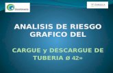ANALISIS DE RIESGO GRAFICO DEL CARGUE y DESCARGUE DE TUBERIA ø 42»