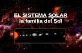 EL SISTEMA SOLAR la familia del Sol. El sistema Solar está compuesto por: El Sol Nueve planetas con sus respectivos satélites Asteroides La nube de Oort