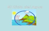 El Ciclo del Agua Precipitación Condensación Escurrimiento.