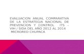 EVALUACION ANUAL COMPARATIVA DE LA ESTRATEGIA NACIONAL DE PREVENCION Y CONTROL ITS – VIH / SIDA DEL AÑO 2012 AL 2014 MICRORED CHUPACA.