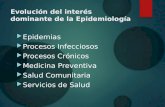 Evolución del interés dominante de la Epidemiología  Epidemias  Procesos Infecciosos  Procesos Crónicos  Medicina Preventiva  Salud Comunitaria