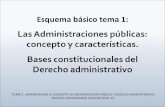 TEMA 1: APROXIMACIÓN AL CONCEPTO DE ADMINISTRACIÓN PÚBLICA Y DERECHO ADMINISTRATIVO Derecho Administrativo General 2012-13.