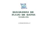 DIAGRAMAS DE FLUJO DE DATOS Introducción cvidal@ubiobio.cl.