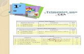 Trimestre uno CFA. Rev. Control: 07/01/15 – OSP and S. Richmond 2 Trimestre Uno: Evaluación formativa común de artes del lenguaje inglés Equipo de miembros.