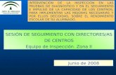 SESIÓN DE SEGUIMIENTO CON DIRECTORES/AS DE CENTROS Equipo de Inspección. Zona II SESIÓN DE SEGUIMIENTO CON DIRECTORES/AS DE CENTROS Equipo de Inspección.