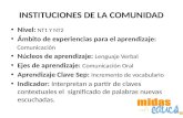 INSTITUCIONES DE LA COMUNIDAD Nivel: NT1 Y NT2 Ámbito de experiencias para el aprendizaje: Comunicación Núcleos de aprendizaje: Lenguaje Verbal Ejes de.