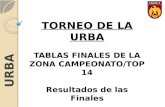 TORNEO DE LA URBA TABLAS FINALES DE LA ZONA CAMPEONATO/TOP 14 Resultados de las Finales 1996 AL 2013.
