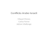 Conflicto  Arabe-Israeli
