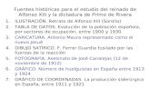 Fuentes históricas para el estudio del reinado de Alfonso XIII y la dictadura de Primo de Rivera
