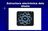 Estructura electrònica dels àtoms