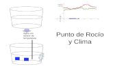 Punto de Rocío y Clima