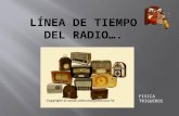 LÍNEA DE TIEMPO DEL RADIO….
