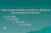 Cada quants habitats escollirà un diputat la circumscripció de Girona?