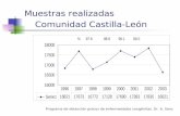 Muestras realizadas Comunidad Castilla-León