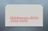 Middleware RFID Data Suite