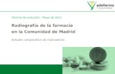Informe de evolución – Mayo de 2013 Radiografía de la farmacia en la Comunidad de Madrid