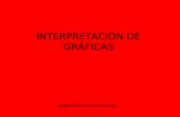 INTERPRETACIÓN DE GRÁFICAS