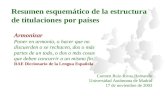 Resumen esquemático de la estructura de titulaciones por países Carmen Ruiz-Rivas Hernando