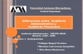 Diferencias entre  Auditoria Administrativa y  Auditoria Financiera
