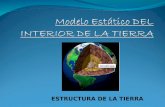 Modelo Estático DEL INTERIOR DE LA TIERRA