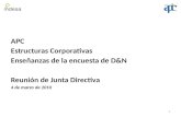 APC Estructuras  Corporativas Enseñanzas de la encuesta de D&N Reunión de Junta Directiva