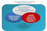 UNIVERSIDAD AUTÓNOMA DE ZACATECAS ESTRUCTURA INSTITUCIONAL