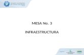 MESA No. 3 infraestructura