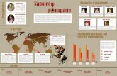 Napoleon Bonaparte Infografia