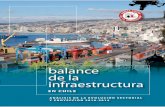Balance de la Infraestructura en Chile