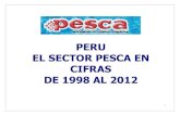 Sector Pesca del Peru: cifras de 1998 a 2012