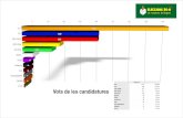 Eleccions generals 2011 (Begues)