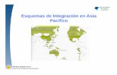 Esquemas de Integración en Asia Pacífico, Colombia