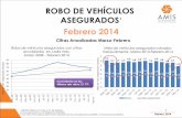 Robo de vehículos en México a marzo 2013-febrero 2014